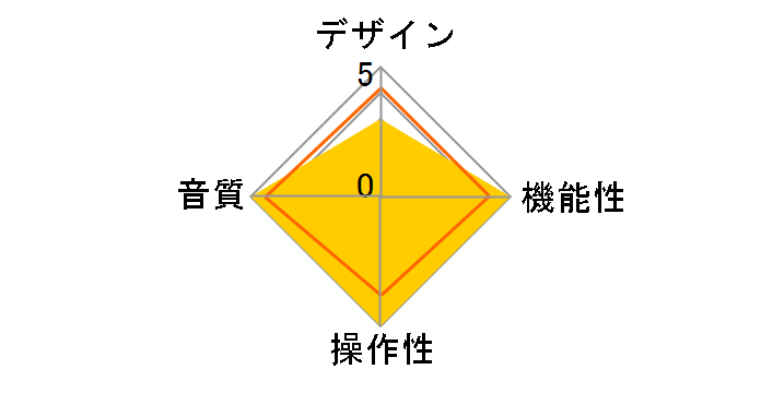 DSP-Pavo�̃��[�U�[���r���[