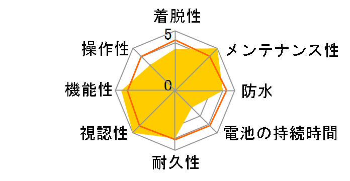 Edge 130�̃��[�U�[���r���[