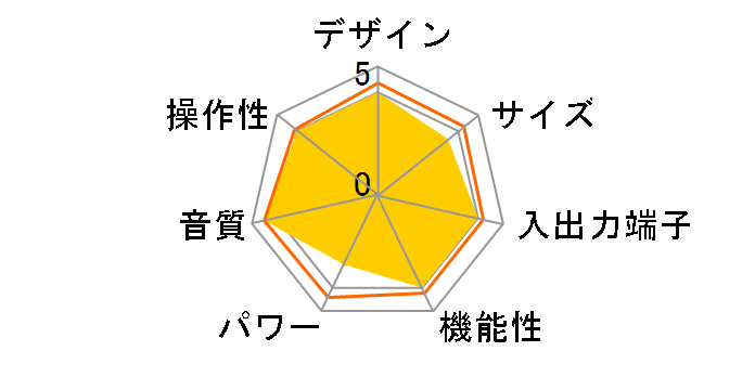 PRIMARE I35�̃��[�U�[���r���[