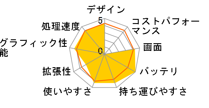 FRNLKR780/KD16 ���i.com����/Core i7/16GB������/250GB M.2 SSD/1TB HDD/Win10/�J�X�^�}�C�Y�Ή��̃��[�U�[���r���[