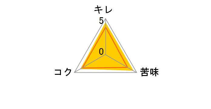 �O�����h�L���� IPA(�C���f�B�A�E�y�[���G�[��) 350ml �~24�ʂ̃��[�U�[���r���[