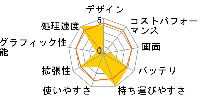 VAIO S11 VJS11291011T SIM�t���[�̃��[�U�[���r���[