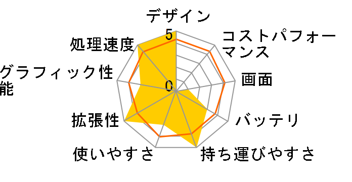 VAIO S11 VJS11291311T [�u���E��]�̃��[�U�[���r���[