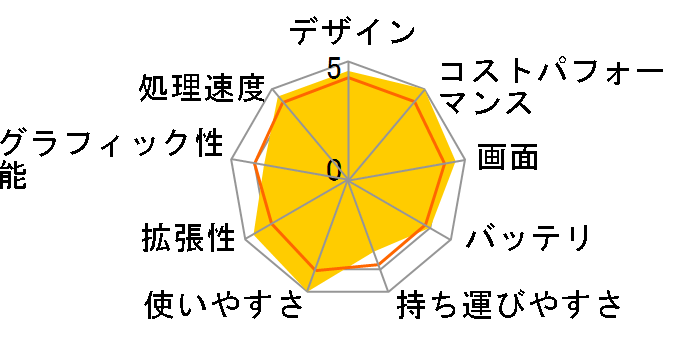 VAIO S15 VJS15290711W [�z���C�g]�̃��[�U�[���r���[