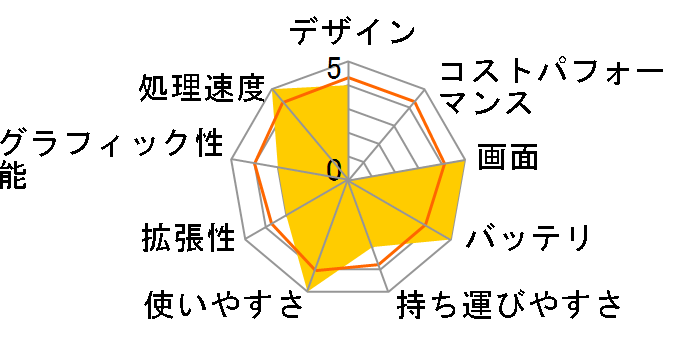 VAIO S15 VJS15290911S [�V���o�[]�̃��[�U�[���r���[