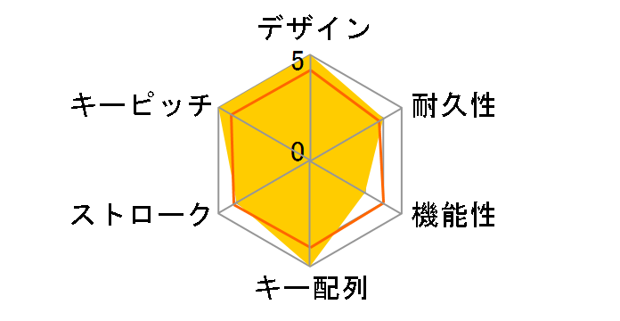 REALFORCE TKL R2TLS-US5-BK [�u���b�N]�̃��[�U�[���r���[