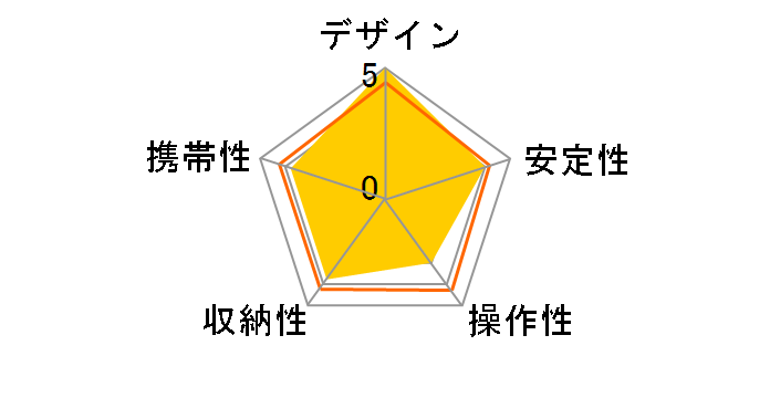 190go�I M-lock �A���~�j�E���O�r4�i MT190GOA4 [��]�̃��[�U�[���r���[