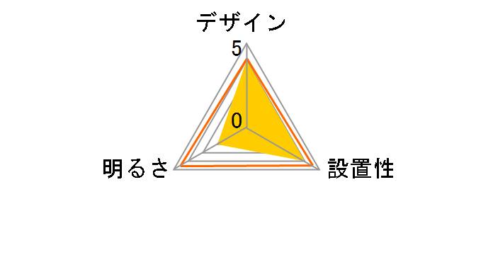 LGB51637 LE1 [�u���b�N]�̃��[�U�[���r���[