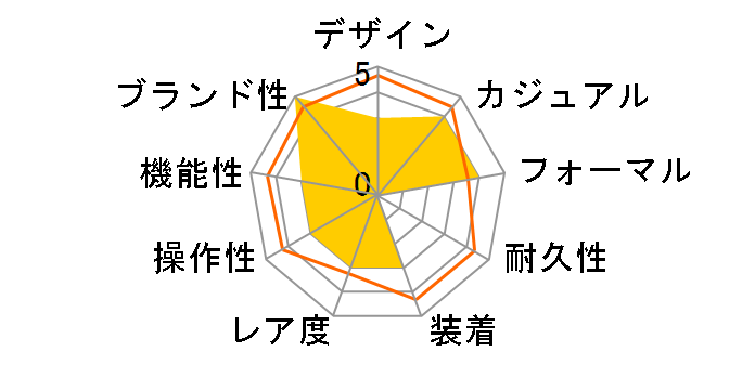 �v���U�[�W�� SARY093�̃��[�U�[���r���[