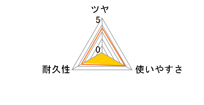 ���b�N�X���񂽂񃏃C�p�[ �n���f�B�^�C�v �ւ��X�|���W 2���̃��[�U�[���r���[