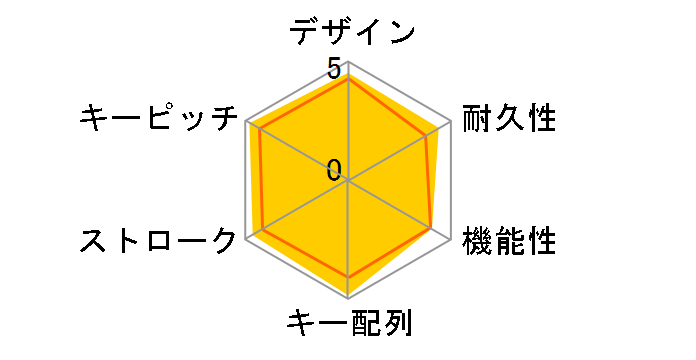 TK-G01UKBK [�u���b�N]�̃��[�U�[���r���[