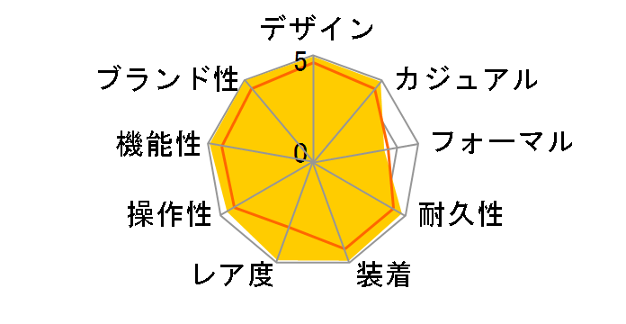 GMT�}�X�^�[II 126710BLRO [�W���r���[�u���X���b�g �u���b�N]�̃��[�U�[���r���[