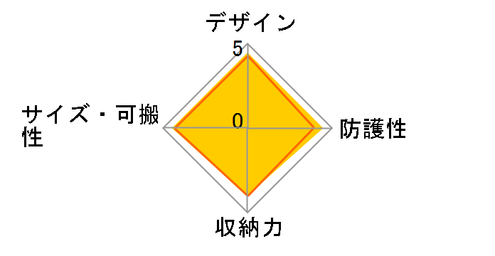 DGB-066GY [�O���[]�̃��[�U�[���r���[