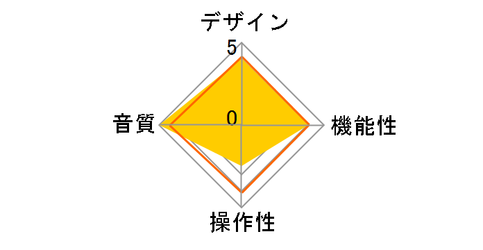 CDT-8 [�V���o�[]�̃��[�U�[���r���[