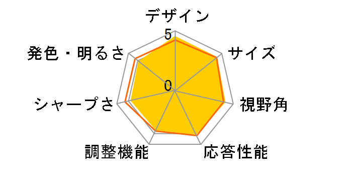 GW2780 [27�C���` �u���b�N]�̃��[�U�[���r���[