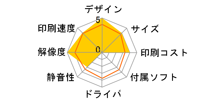 VP-D800̃[U[r[