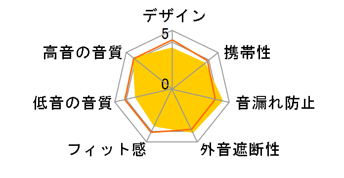 WH-CH500 (L) [�u���[]�̃��[�U�[���r���[