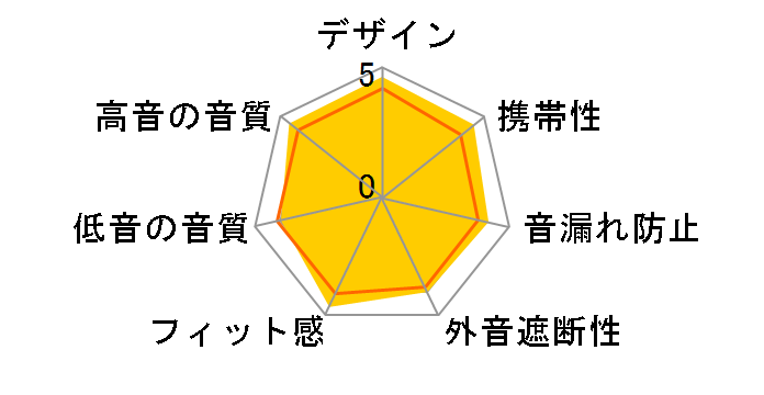 MDR-EX650AP (B) [uXubN]̃[U[r[