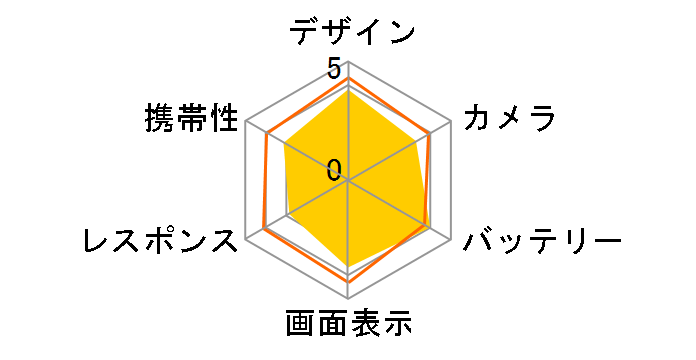 moto e5 SIM�t���[ [�t�@�C���S�[���h]�̃��[�U�[���r���[