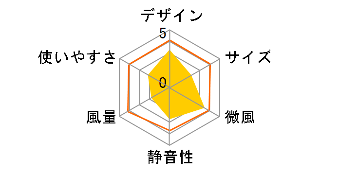 HFX85W14C�̃��[�U�[���r���[