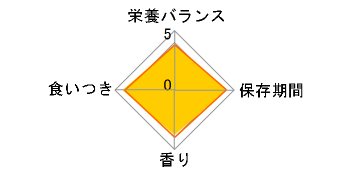 �ɂ��ɂ��J�����[ 25gx5�܂̃��[�U�[���r���[