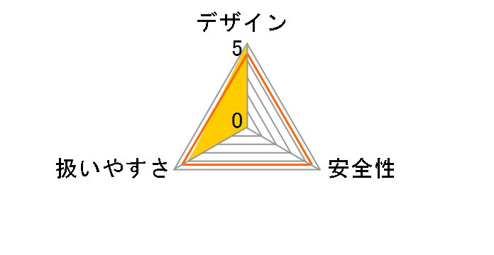 BPCI18K1�̃��[�U�[���r���[