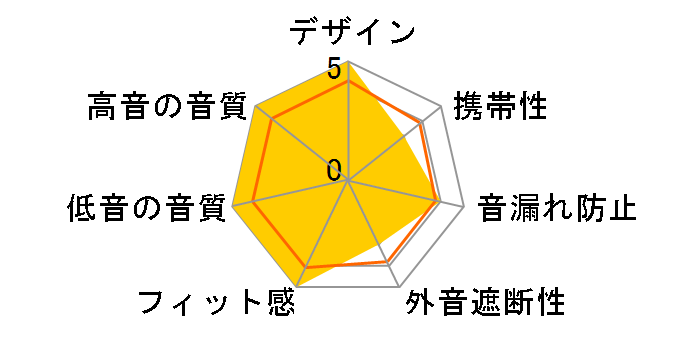 CLASS-S WOOD Wireless 02 inner HA-FW02BT�̃��[�U�[���r���[