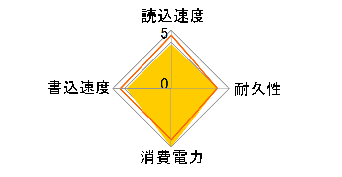 110S TS512GMTE110S�̃��[�U�[���r���[