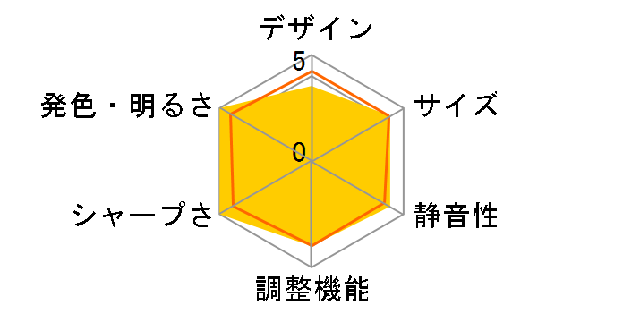 MH550 [�p�[���z���C�g]�̃��[�U�[���r���[