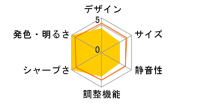 MW550 [�p�[���z���C�g]�̃��[�U�[���r���[