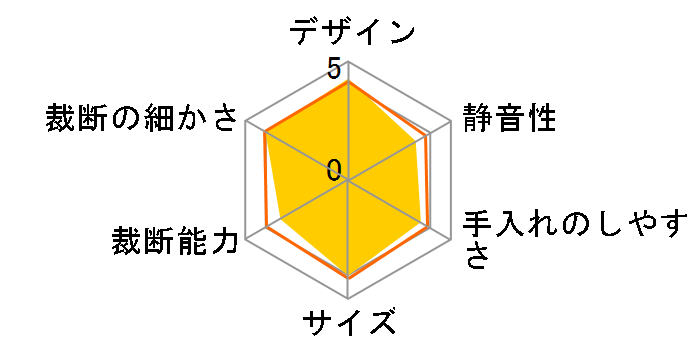 B05W�̃��[�U�[���r���[