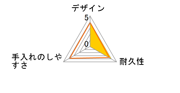 ���[�h �Ⓚ���①���V�N�ۑ��o�b�O L 14���̃��[�U�[���r���[