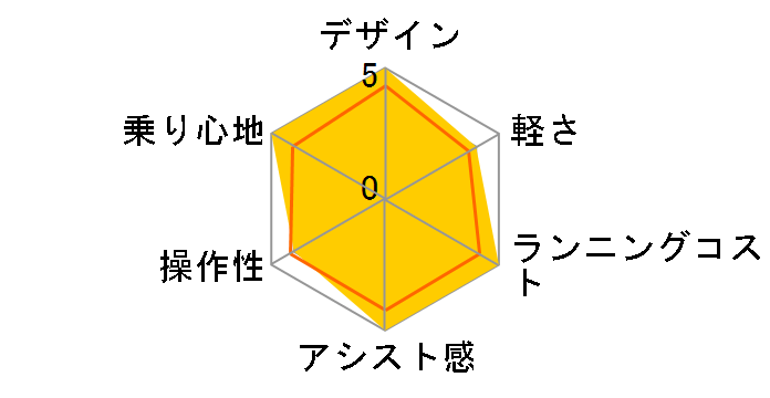 �r�r�ESX BE-ELSX43-T [�`���R�u���E��] + ��p�[�d��̃��[�U�[���r���[