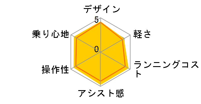 �r�r�ESX BE-ELSX63-B [�}�b�g�u���b�N] + ��p�[�d��̃��[�U�[���r���[