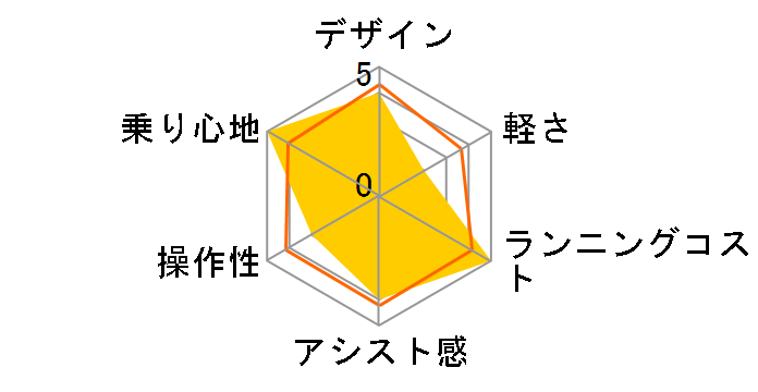 �W�F�b�^�[ BE-ELHC49A-N [�}�b�g�N���E�f�B�O���[] + ��p�[�d��̃��[�U�[���r���[