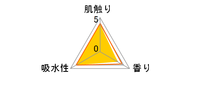 �V���t�[�� �V���O�� 60m 12���[���̃��[�U�[���r���[