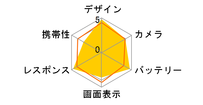 BlackBerry KEY2 64GB SIM�t���[�̃��[�U�[���r���[