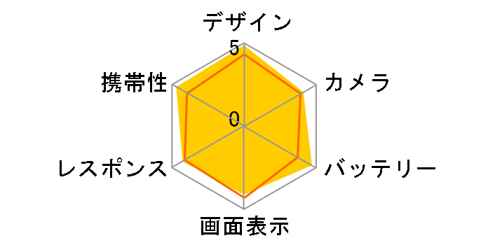 BlackBerry KEY2 128GB SIM�t���[�̃��[�U�[���r���[