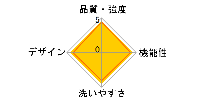 �x�r�[�L�����A MINI [�_�X�e�B�s���N]�̃��[�U�[���r���[