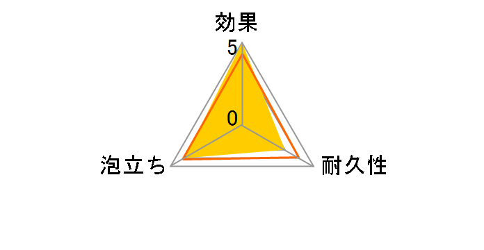 ���G�[�� �A���~����F�̃��[�U�[���r���[