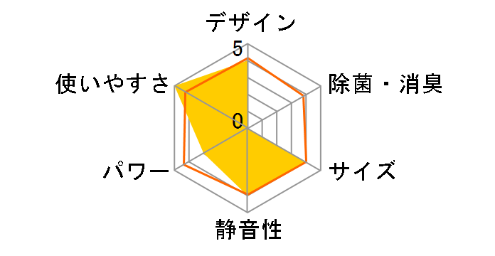 AY-H25N�̃��[�U�[���r���[