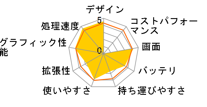 Spectre x360 15-ch000�̃��[�U�[���r���[