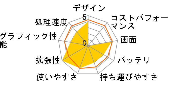 eX.computer note N1503K�V���[�Y N1503K-310T/8G�̃��[�U�[���r���[