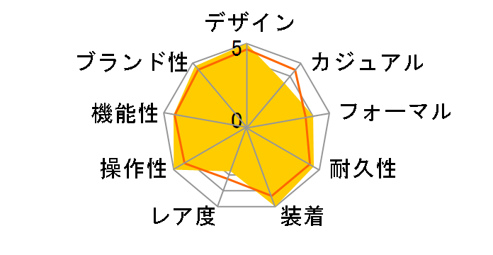 �f�C�g�W���X�g 126231 [�W���r���[�u���X���b�g �X���[�g]�̃��[�U�[���r���[