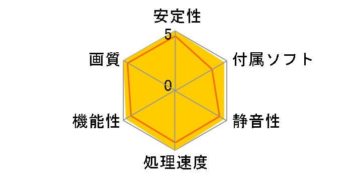 NEB108T019LC-1021F (GeForce GTX1080Ti 11GB) [PCIExp 11GB] �h�X�p��Web���胂�f���̃��[�U�[���r���[