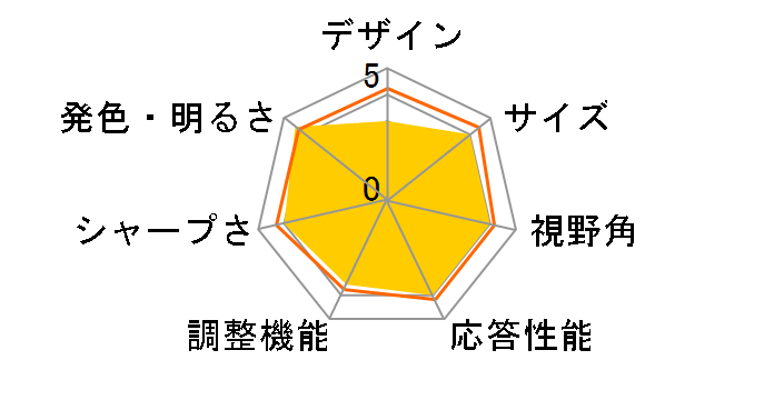 KH3200V-Q [31.5�C���` �u���b�N]�̃��[�U�[���r���[