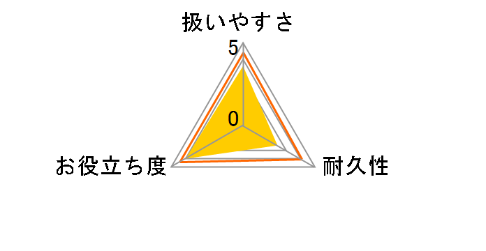 �X�R�b�`�u���C�g �o�X�V���C�� ������������ ���ւ��p MC-02R�̃��[�U�[���r���[