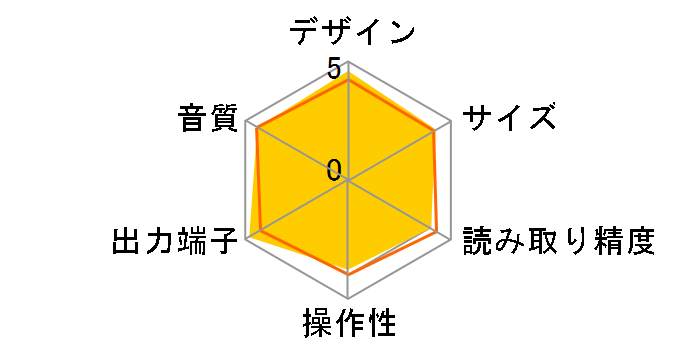 DP-750�̃��[�U�[���r���[