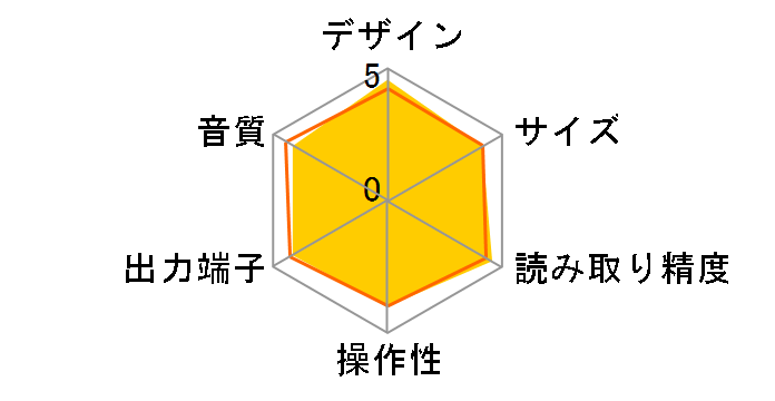 ROKSAN K3 CDP CHA [�`���R�[��]�̃��[�U�[���r���[