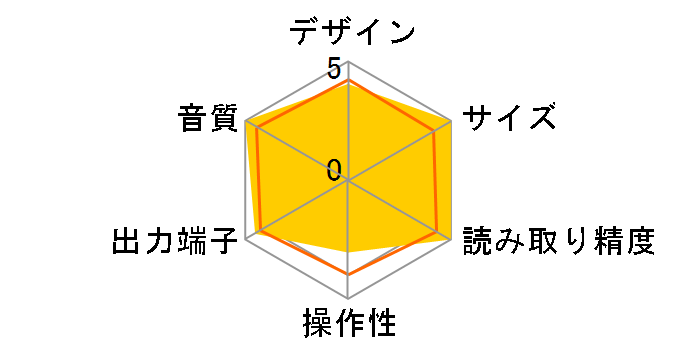 ROKSAN CASPIAN CDP BLK [�u���b�N]�̃��[�U�[���r���[